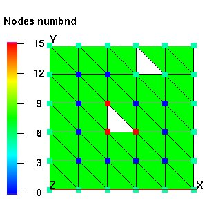 Example: boundary_components / node
