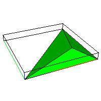 Cap Tetrahedra